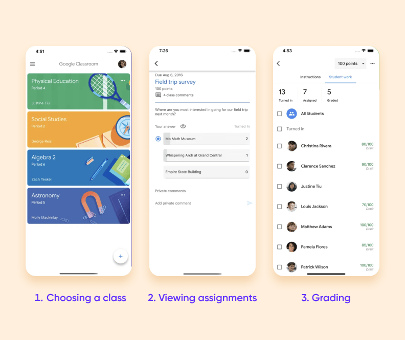 The flow of the Google Classroom app