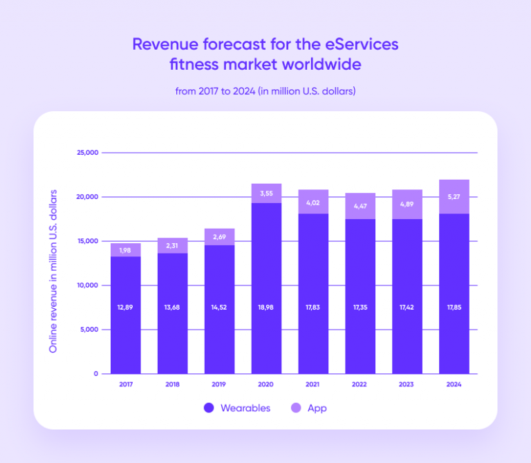 How to build a fitness tracker app in 2024 stepbystep detail guide