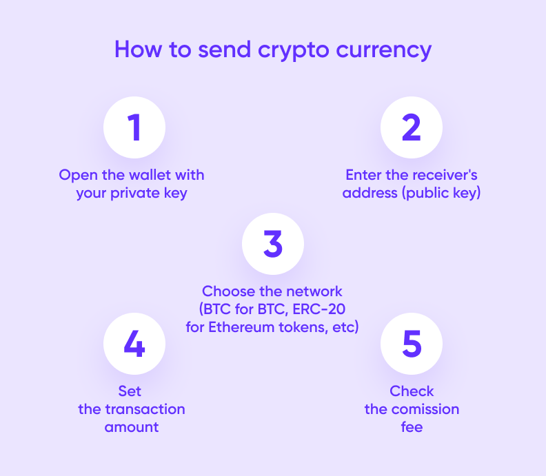 How to Create a Crypto Wallet in 2024: Step-by-Step Guide - Purrweb