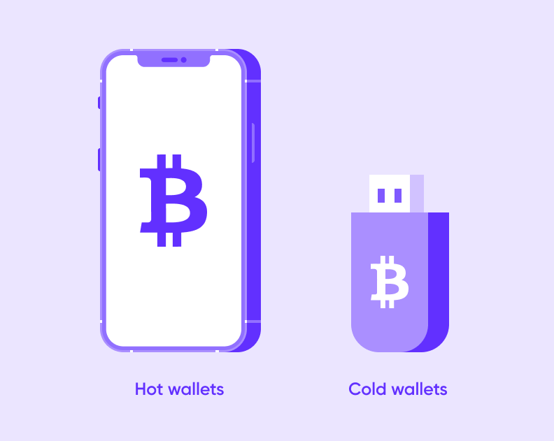 Photos of Examples of hot and cold wallets