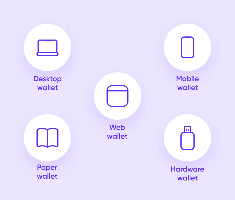 wallet types based on the device they use