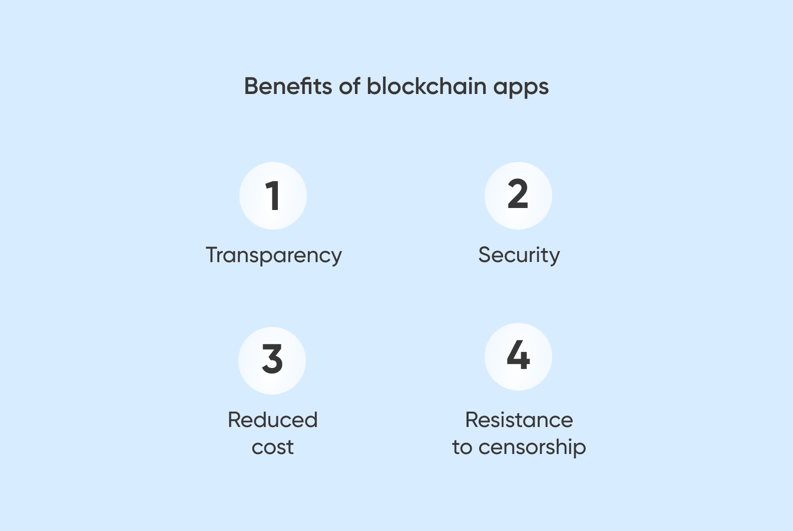 Benefits of blockchain apps 