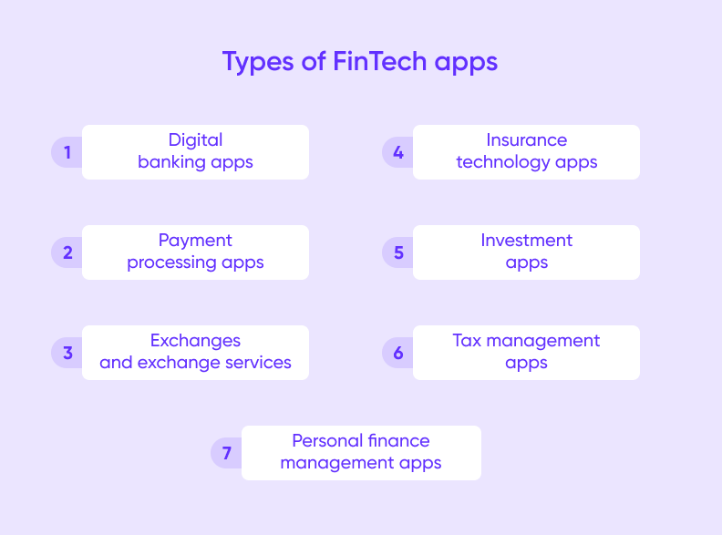 Types of FinTech apps