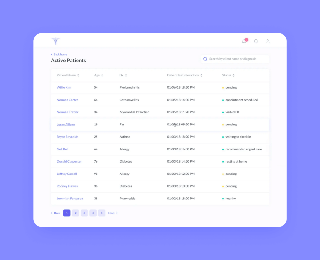 Doctor On-demand App Development in 2024: Step-by-Step Guide - Purrweb