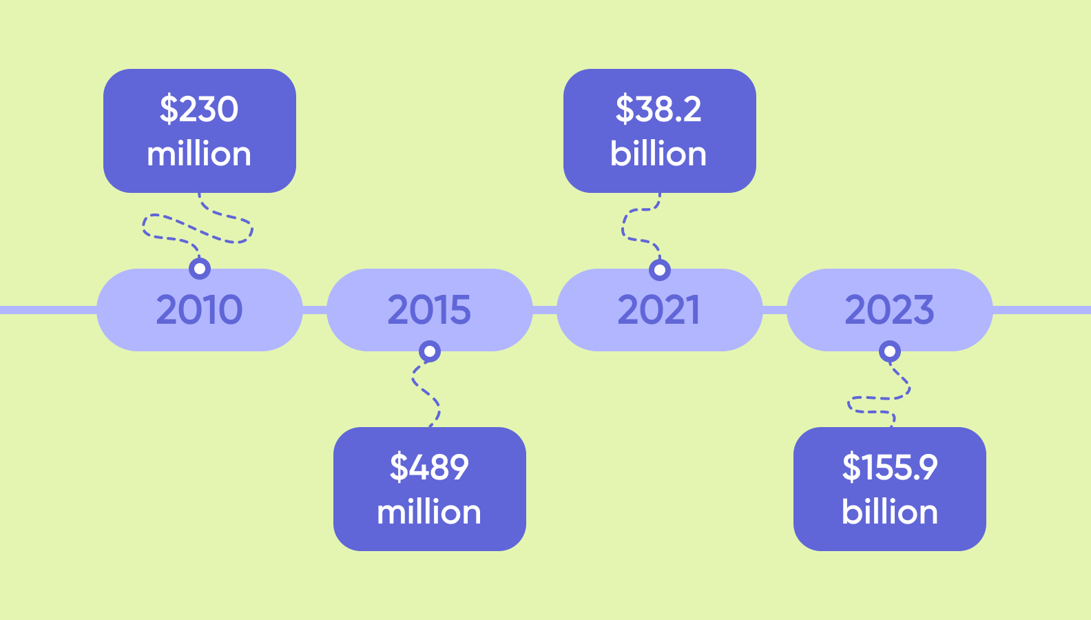 A health app market growth