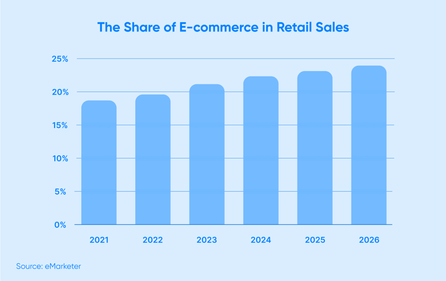 How to Create a Shopping App in 2024 a Stepbystep Guide Purrweb