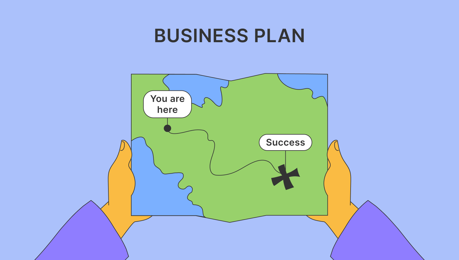 A map showing how a business plan helps a startup reach success