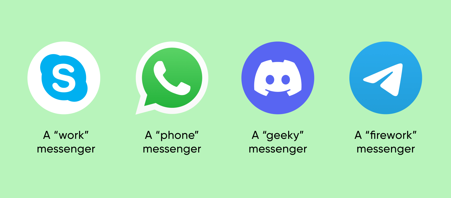 Discord também pode substituir o WhatsApp, Signal ou Telegram