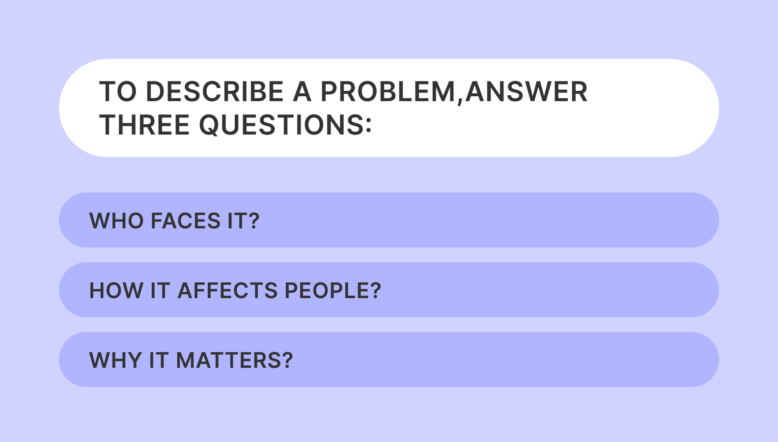 A scheme showing the 3 key questions that help describe a problem that the mobile app will solve
