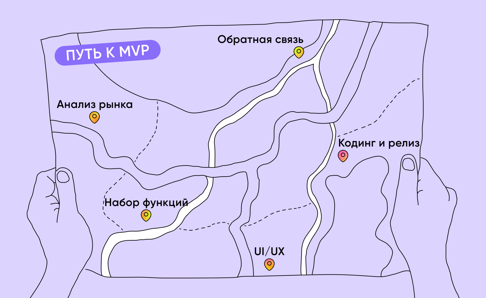  Дорожная карта MVP