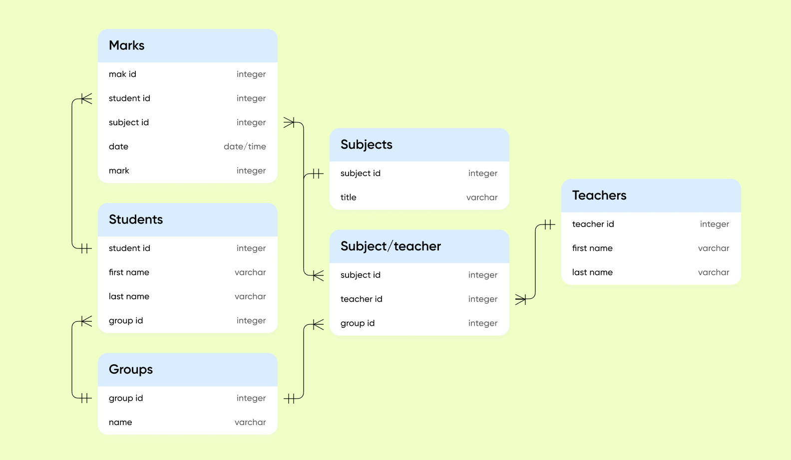 ER diagram example