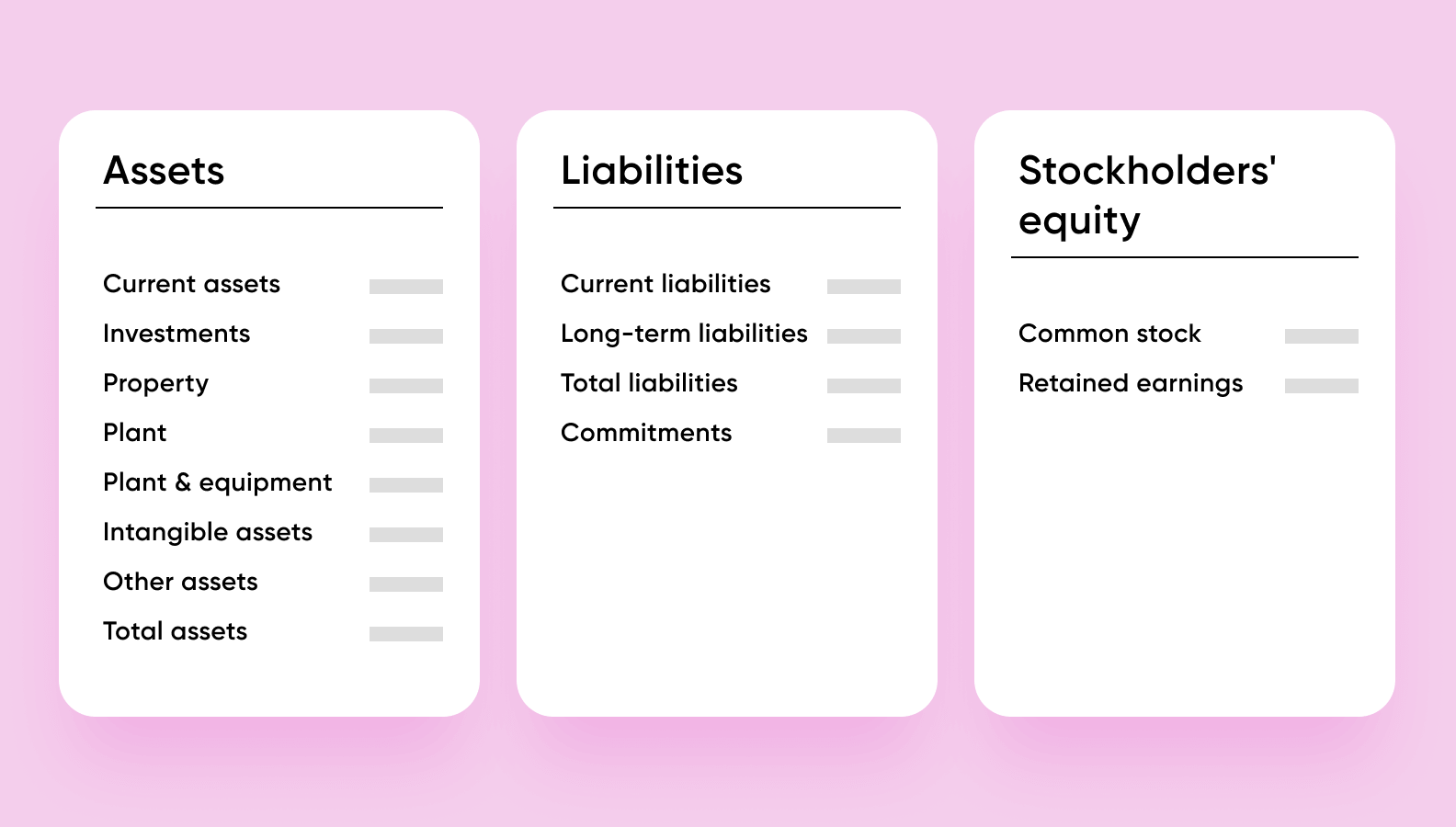 A balance sheet in a business plan