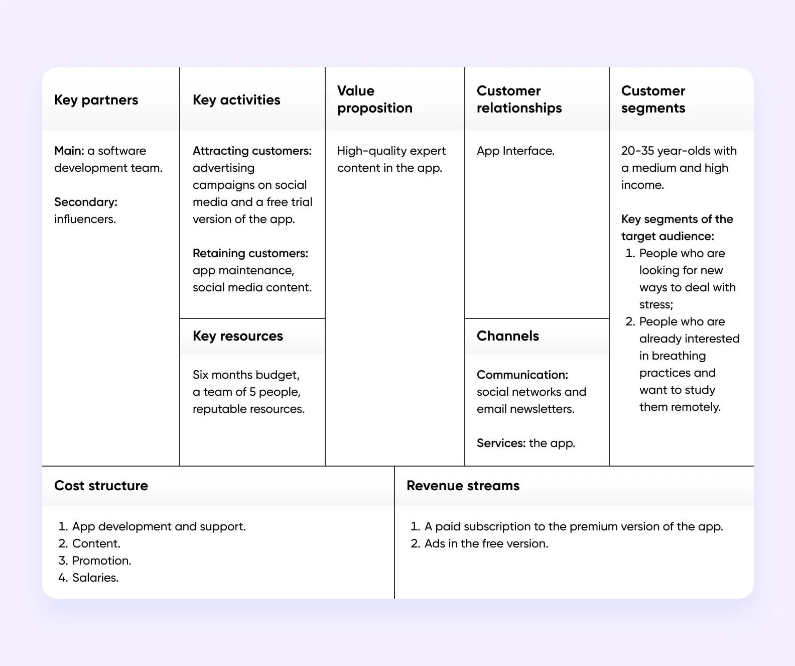Business Model Canvas example