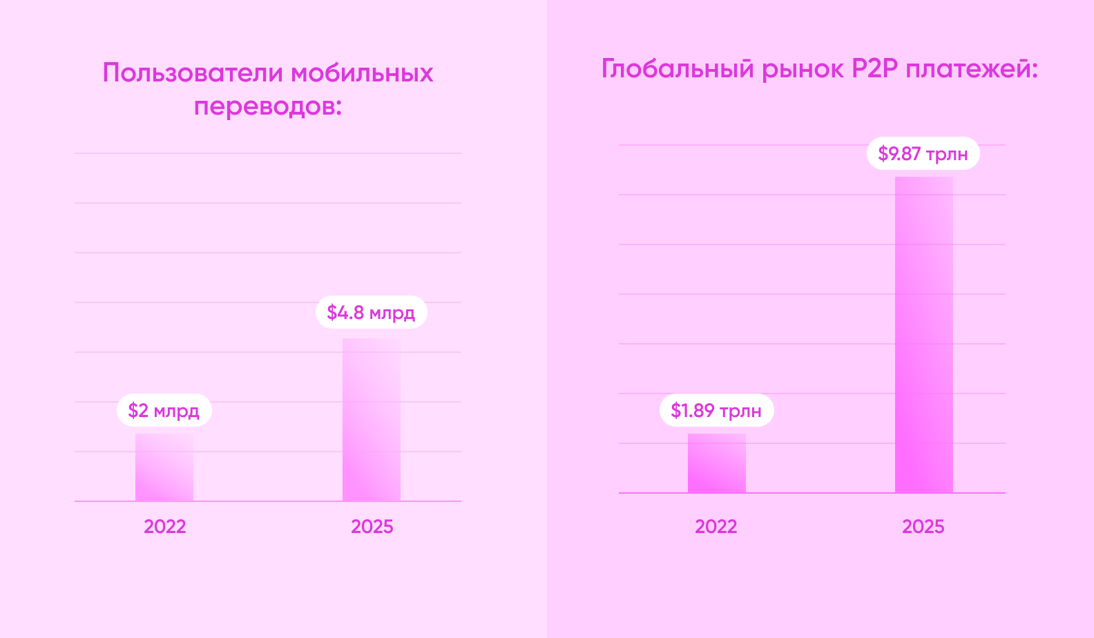 Обзор глобального рынка P2P-платежей