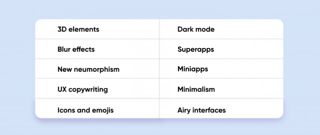 UI/UX trends