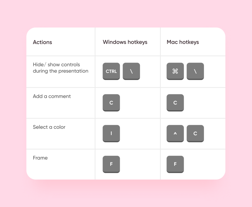 The ultimate guide on how to create a UI Kit in Figma - Purrweb