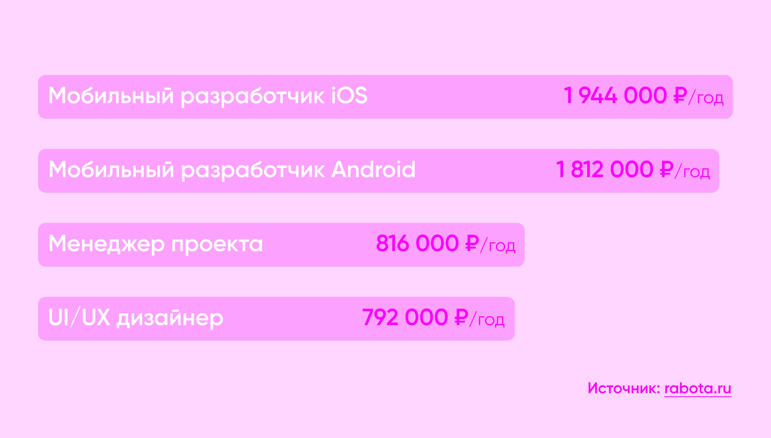 средние зарплаты