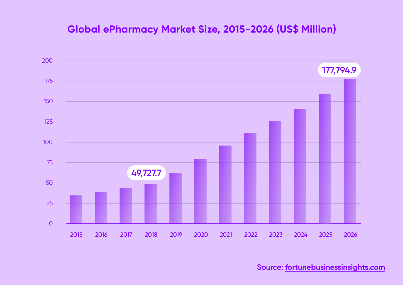 Global ePharmacy Market Size, 2015-2026