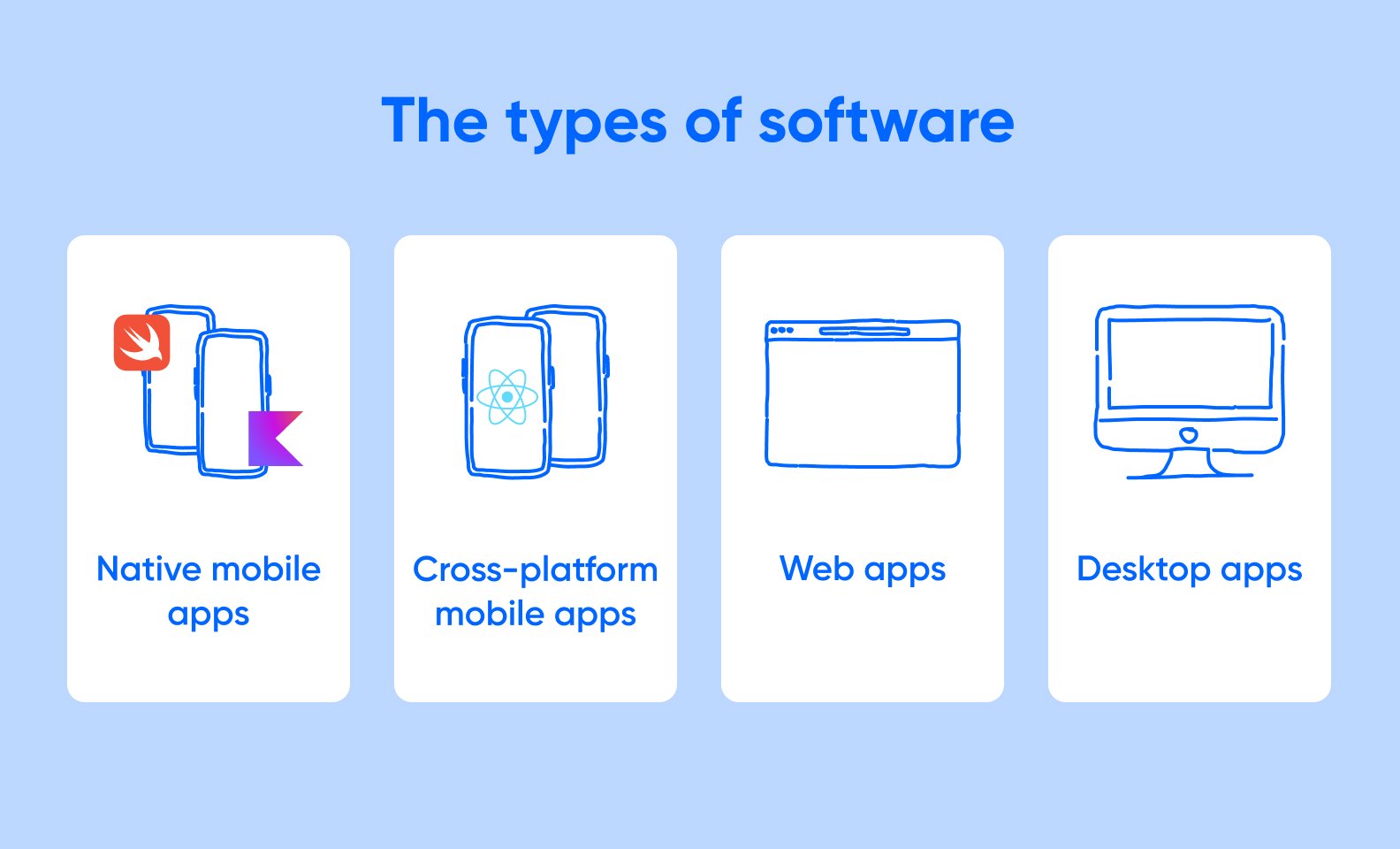 How To Choose A Software Pricing Model And Achieve Success - Purrweb