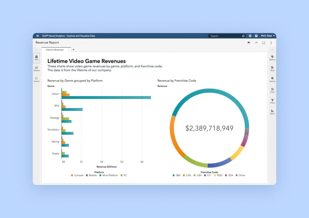 Healthcare Data Visualization: Key Benefits, Challenges, and Tools ...