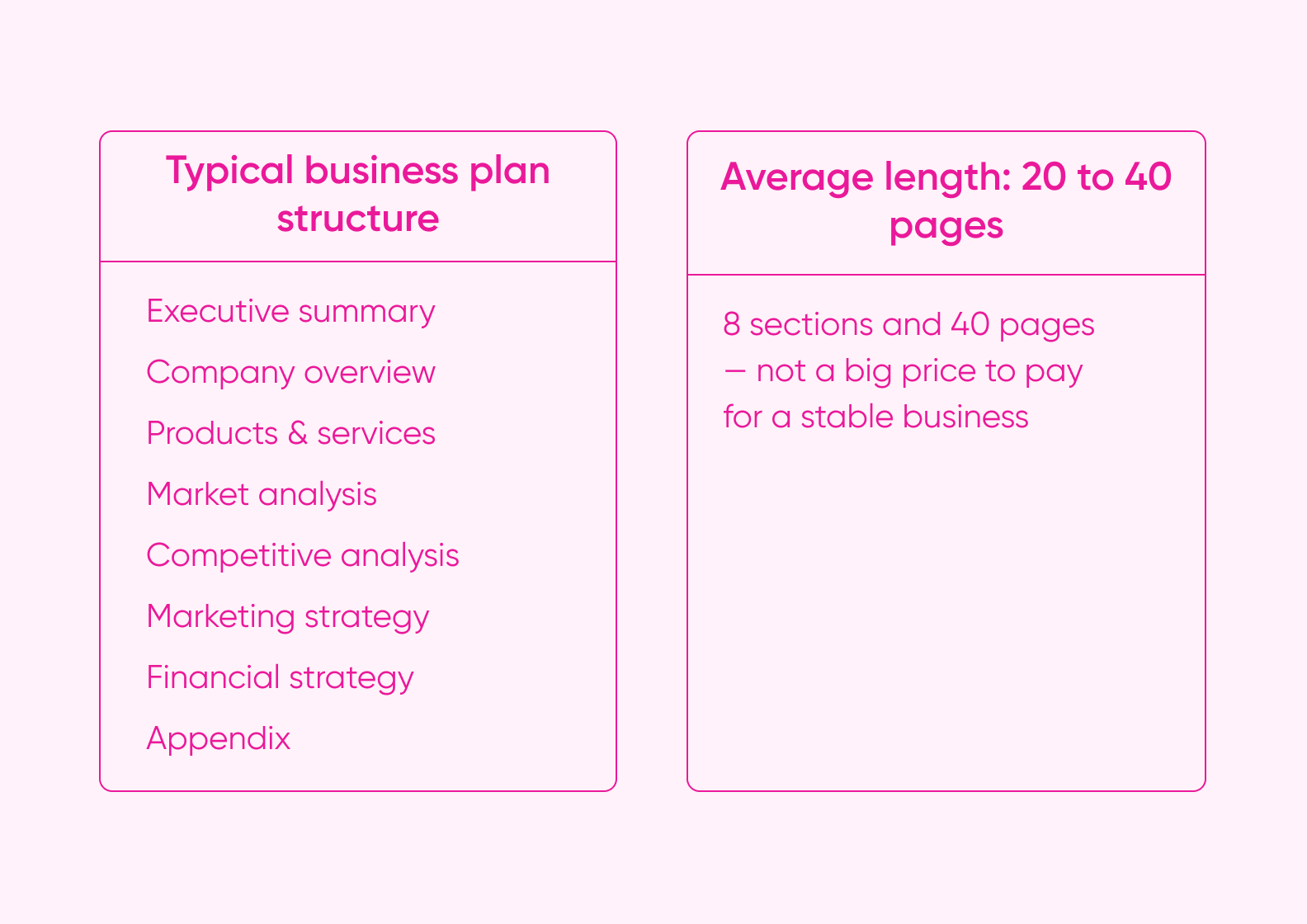 The typical structure of a business plan