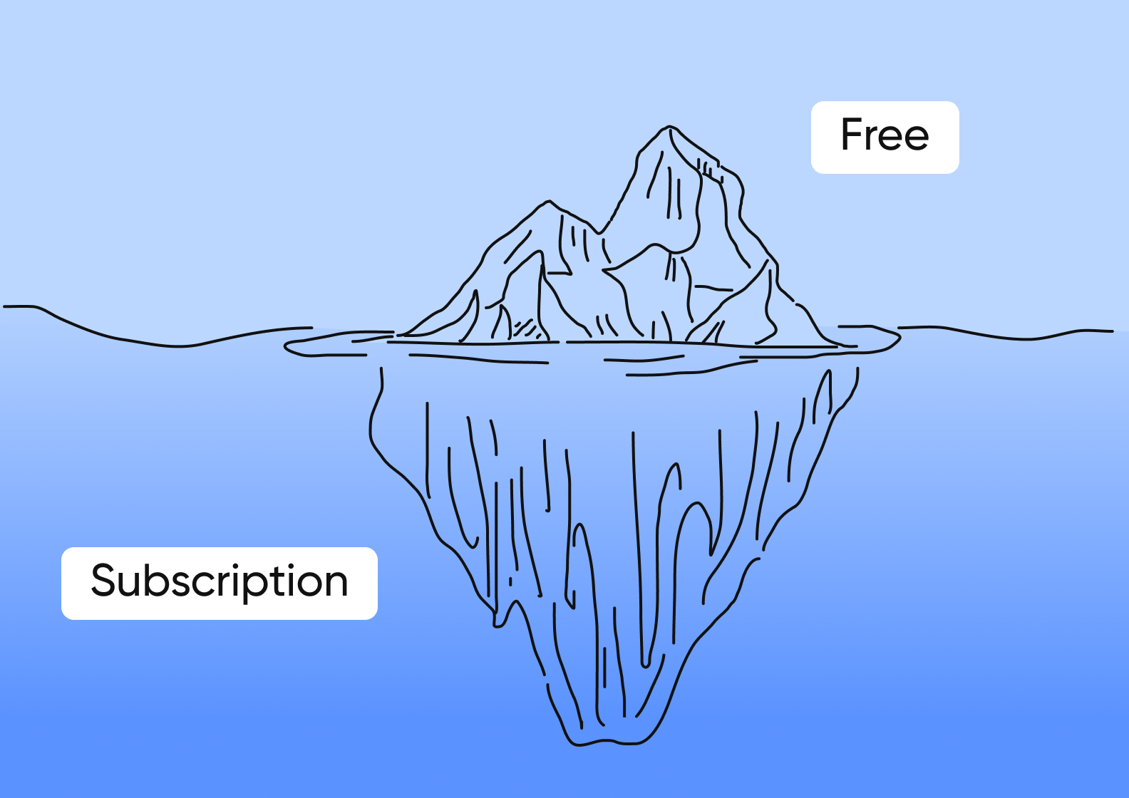 The basics of freemium-based mobile apps