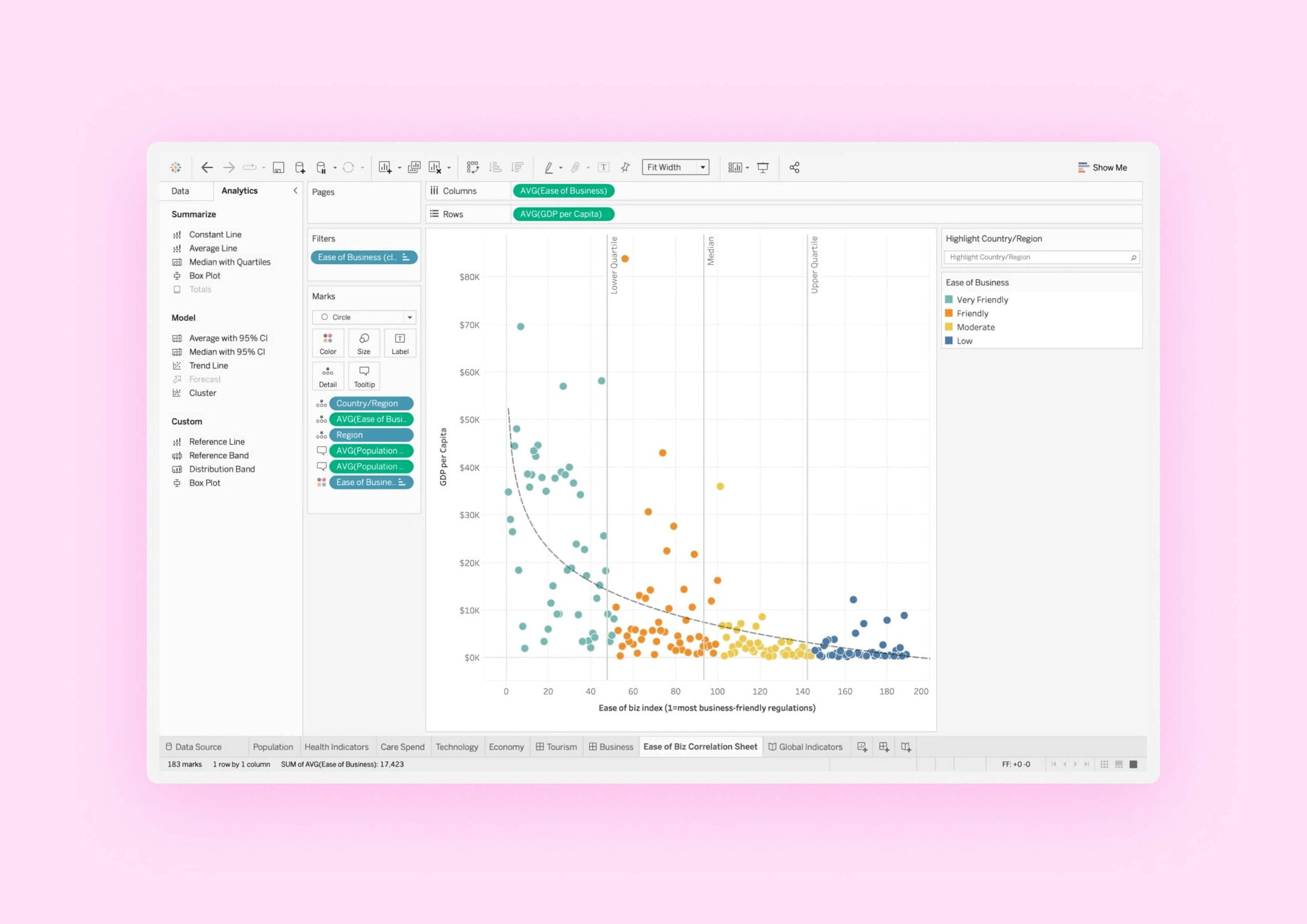Healthcare Data Visualization: Key Benefits, Challenges, and Tools ...