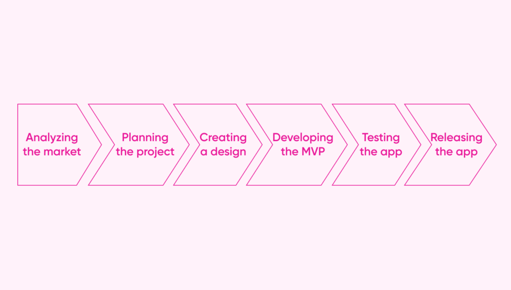 Accounting Software Development [Guide]: How to Create an MVP for ...