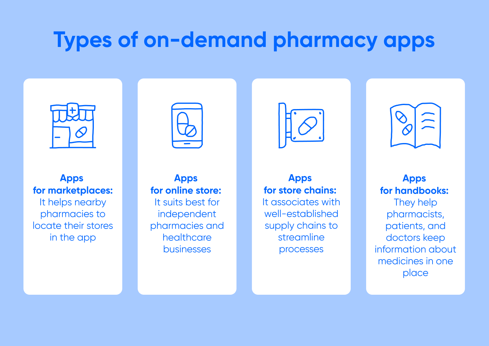 Types of pharmacy apps
