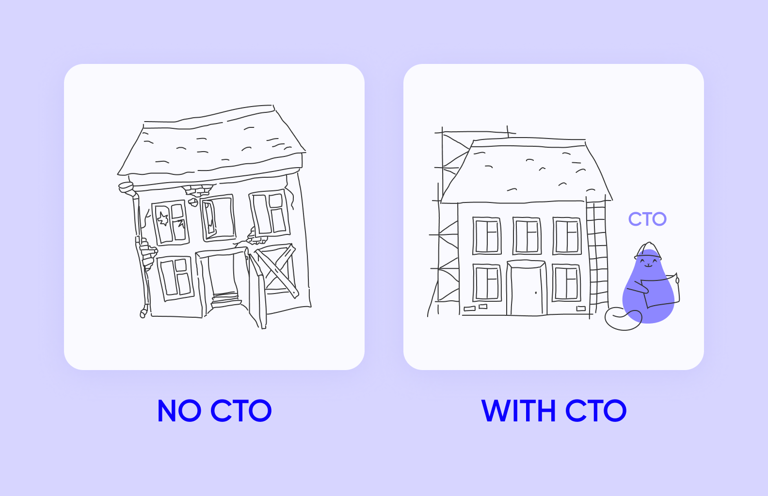 Development with and without CTO