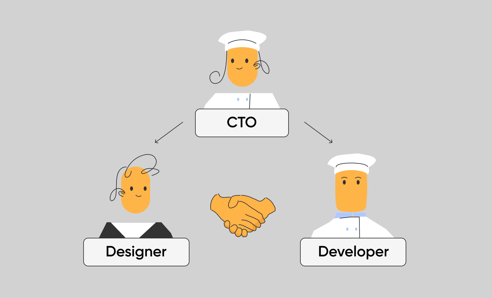 A CTO enabling communication between designers and developers