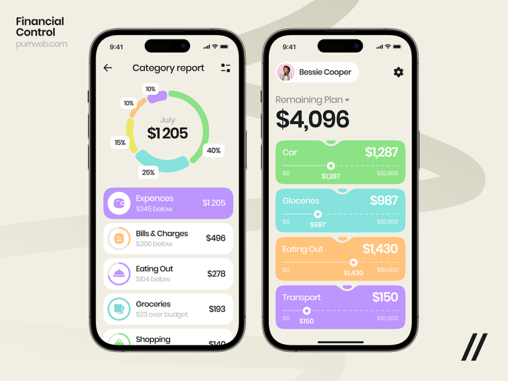 How Much Does a UI/UX Design Project Cost - Purrweb