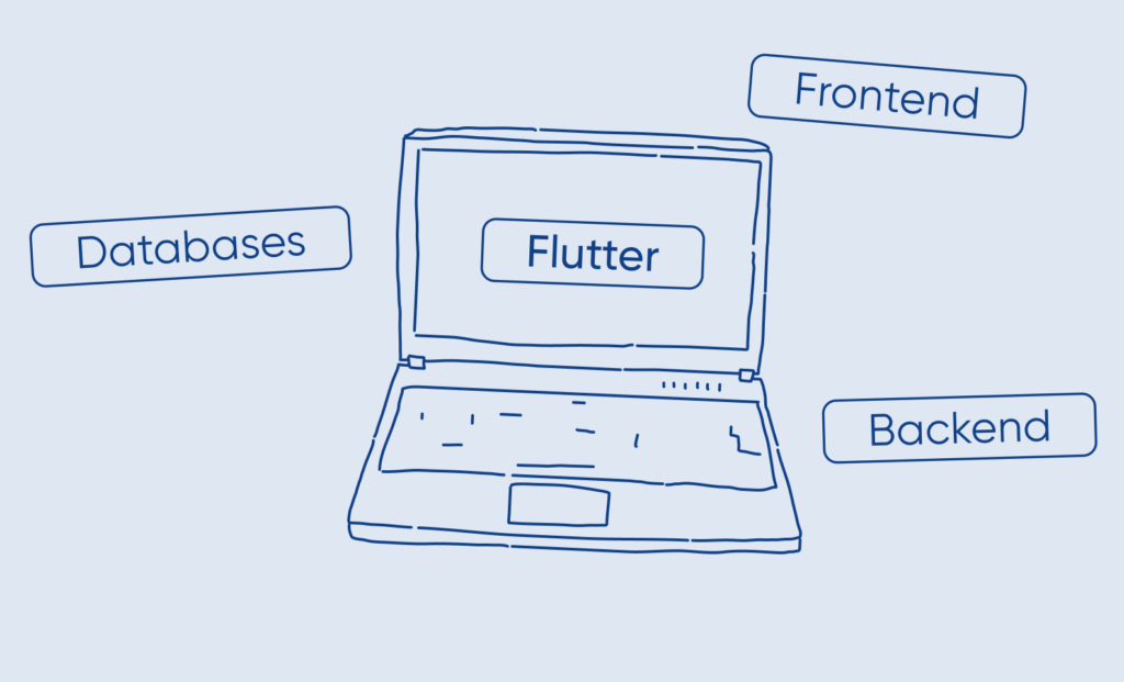 7 popular tech stacks for startups in 2025 - Purrweb