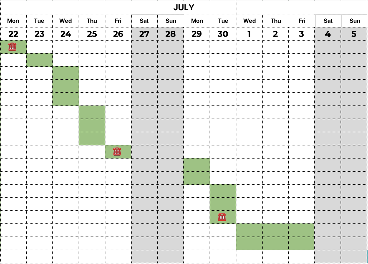 Plan and estimate for the next product design stage