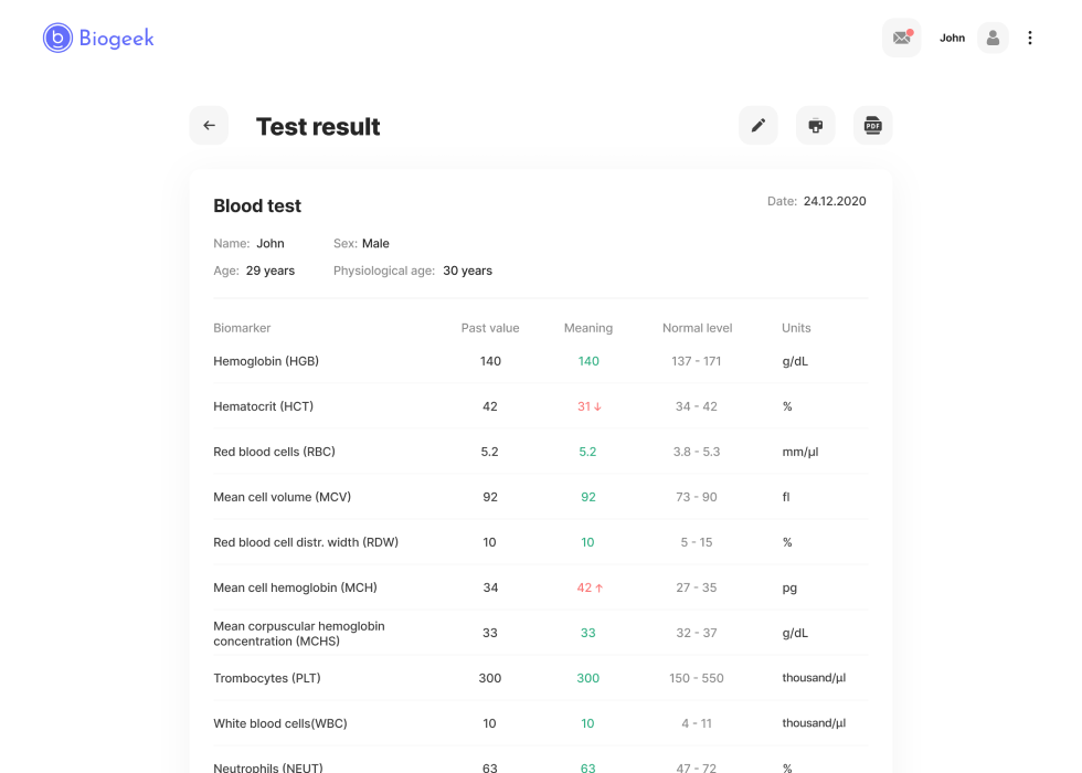 Analysis results