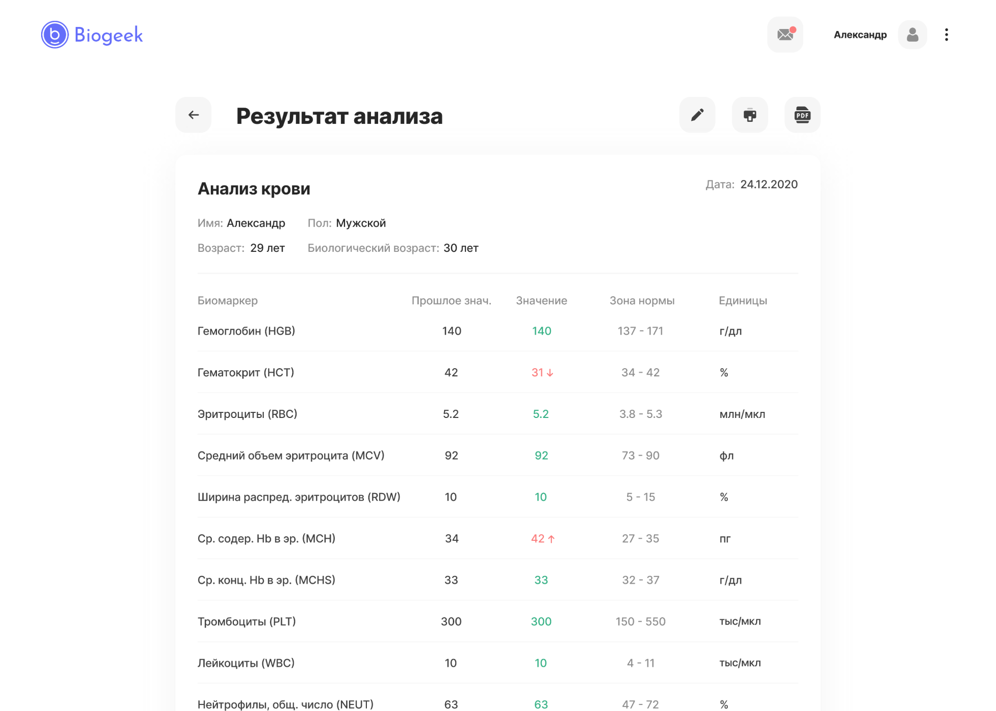 Analysis results