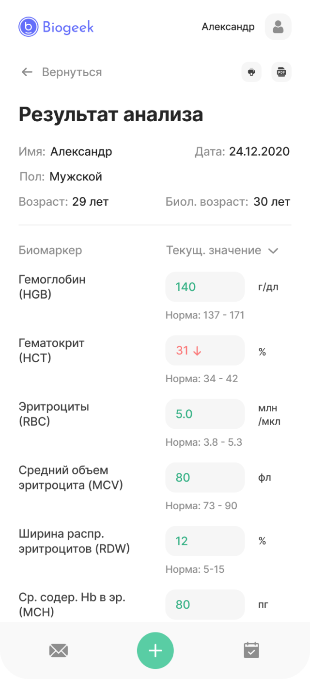 Analysis results