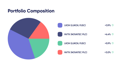 fintarget-app composition