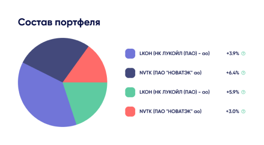 fintarget-app composition