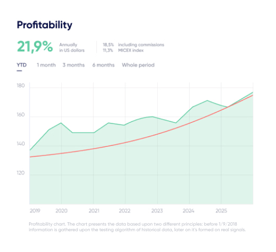 fintarget-app profit