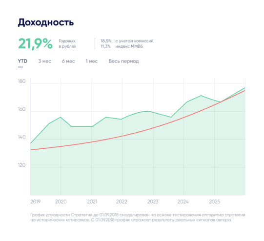 fintarget-app profit