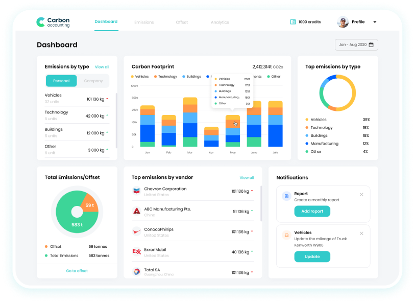 Net0 dashboard