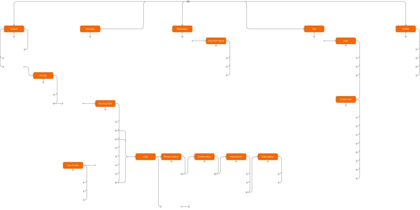 Post a room mind-map image